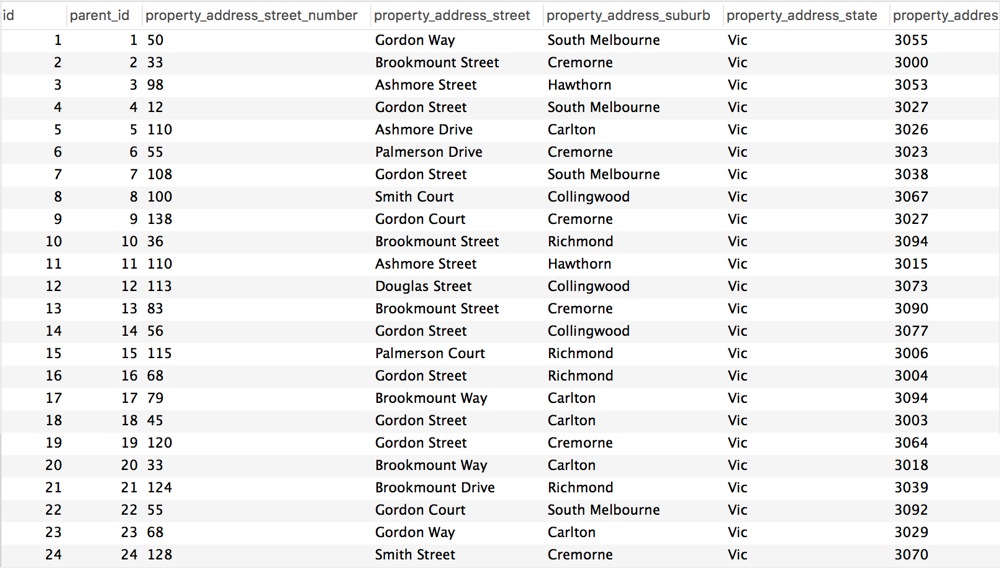 ACF meta data stored in custom database table